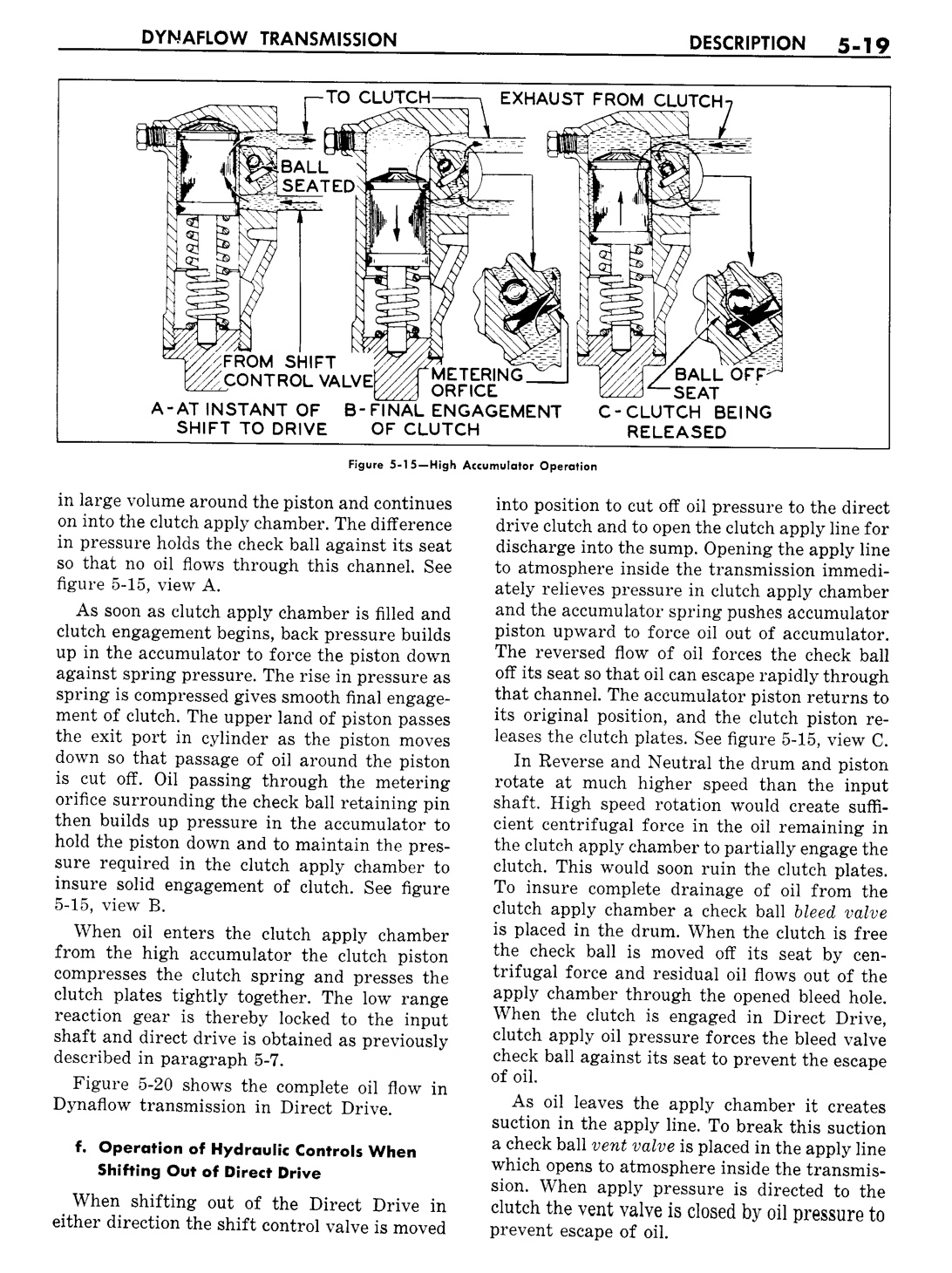 1957 Buick Shop Manual - Dynaflow Page 19 of 66