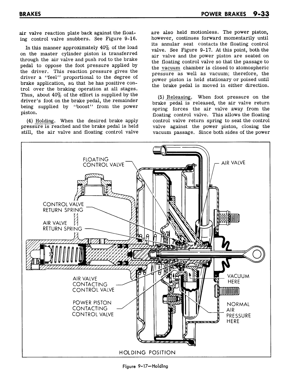 1961 Buick Chassis Service Manual - Brakes Page 33 of 41